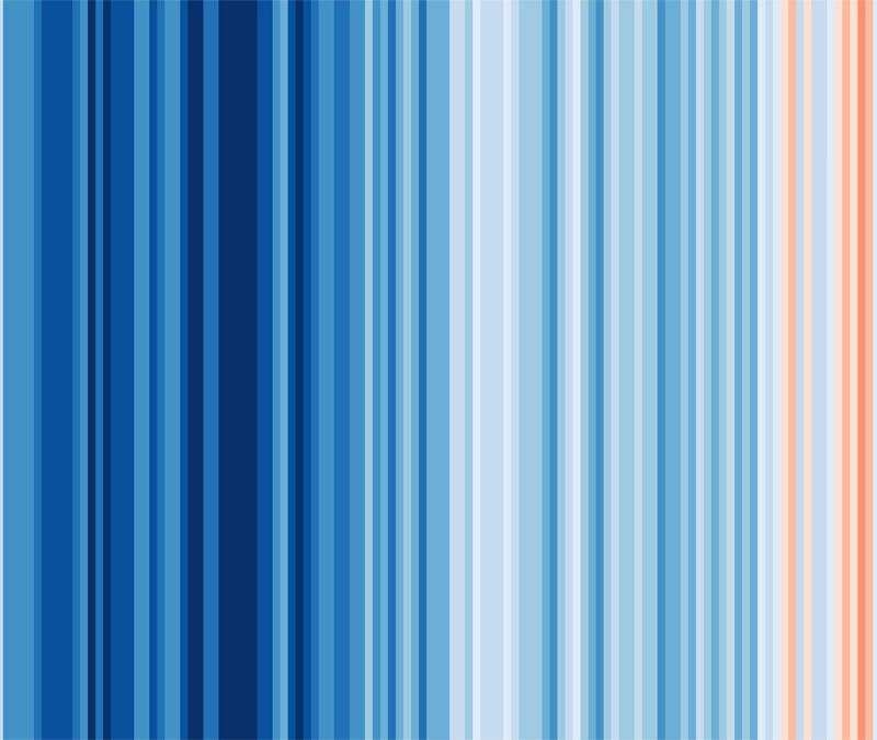 Climate Stripes The Climate Stripes.